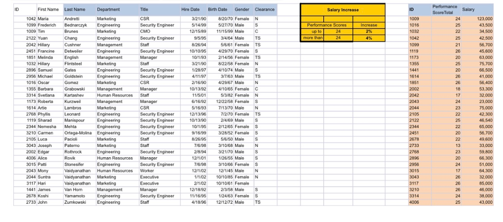 Create and name two additional worksheets based on the data provided. The