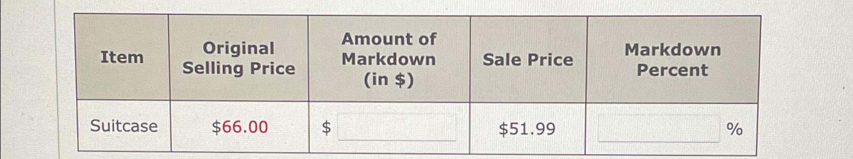  \table[[Item,\table[[Original],[Selling Price]],\table[[Amount of],[Markdown],[(in $)]],Sale Price,\table[[Markdown],[Percent]]],[Suitcase,$66.00,$,$51.99,% 
