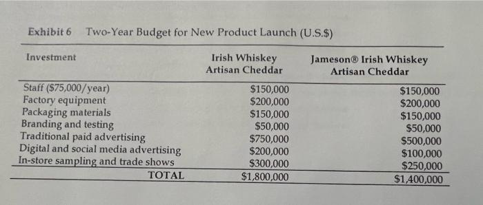 the Caesan Cheese Cooperative" case and answer the following questions: 1. What