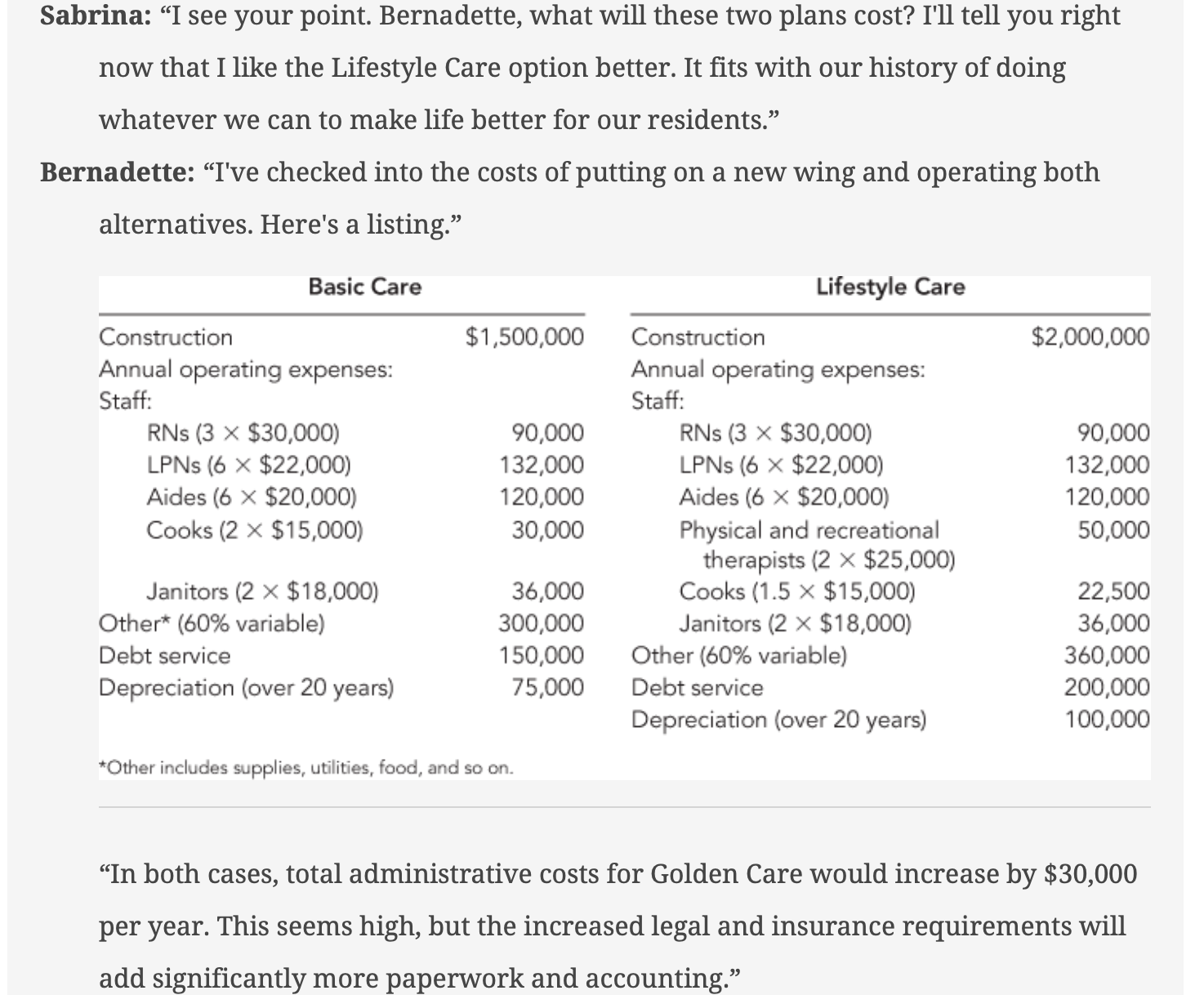  1. Calculate the Unit and Package Contribution Margin. Prepare in Excel