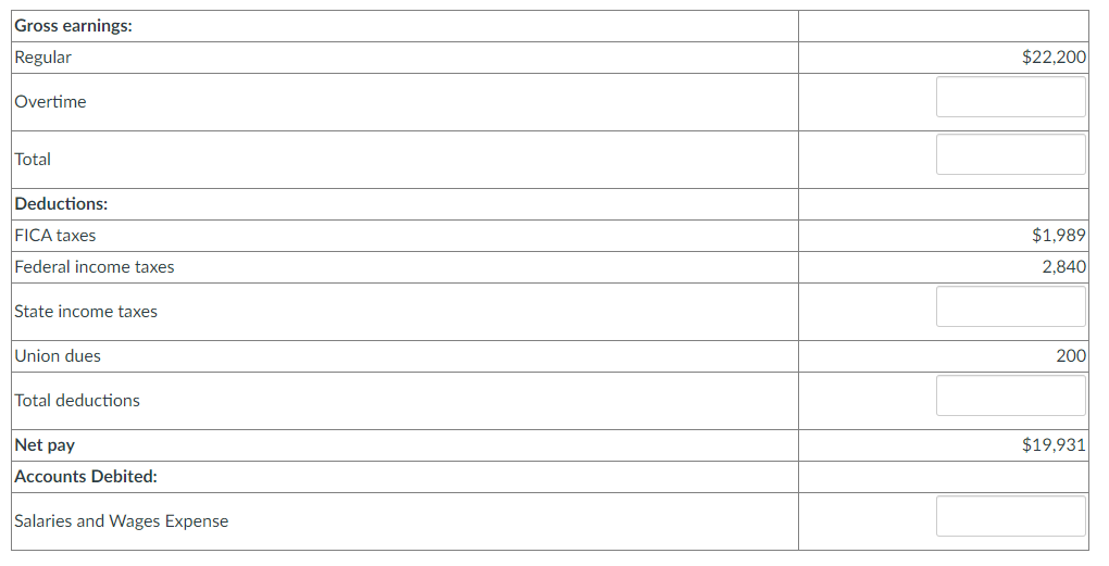 Selected data from a December payroll register for Walking Company are presented