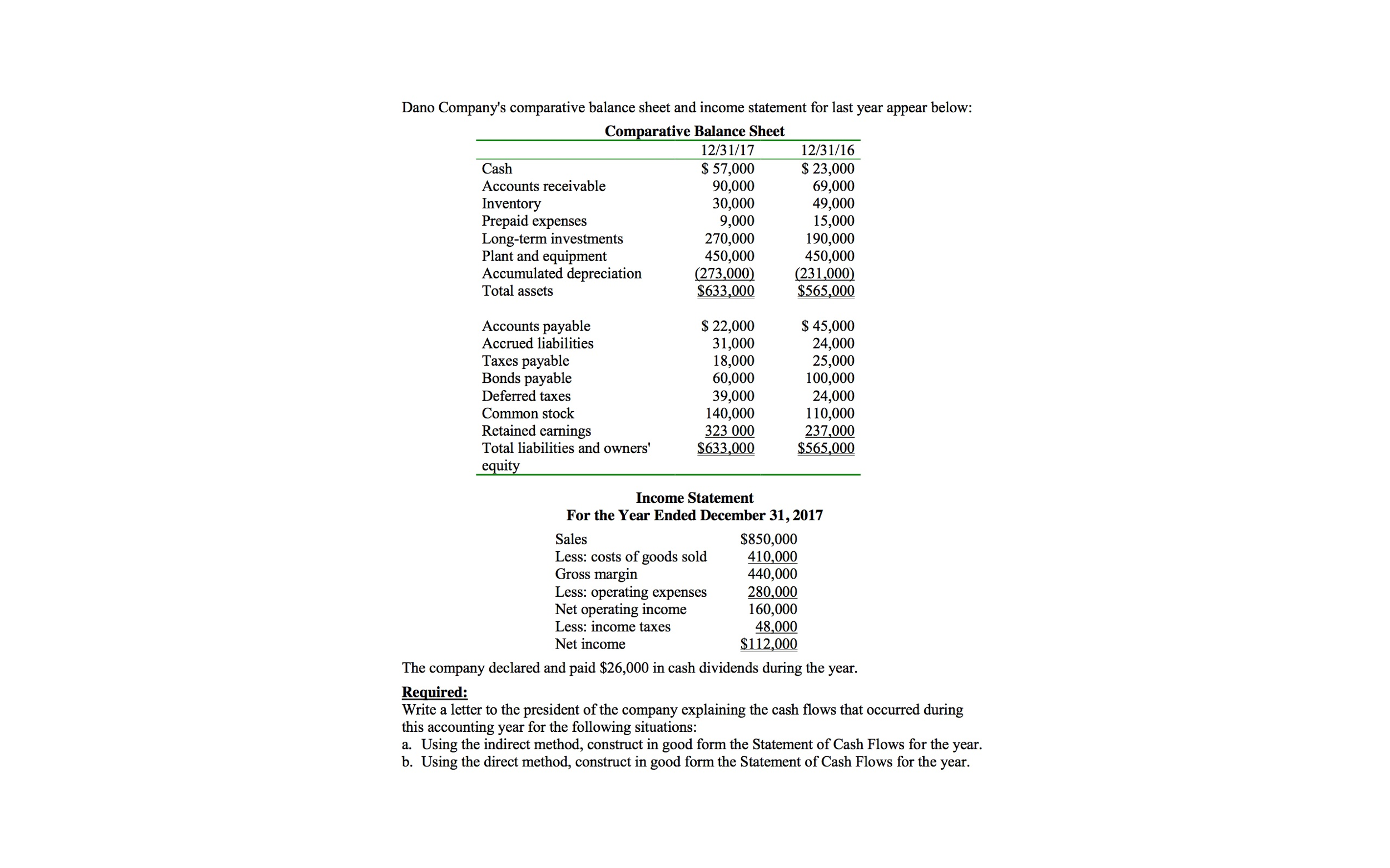 Statement of Cash Flow I need (b) the Direct method Dano Company's