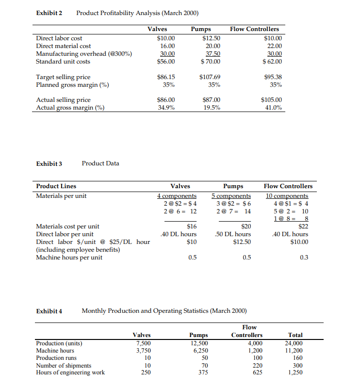 1. Using your new cost system design, calculate new total per unit