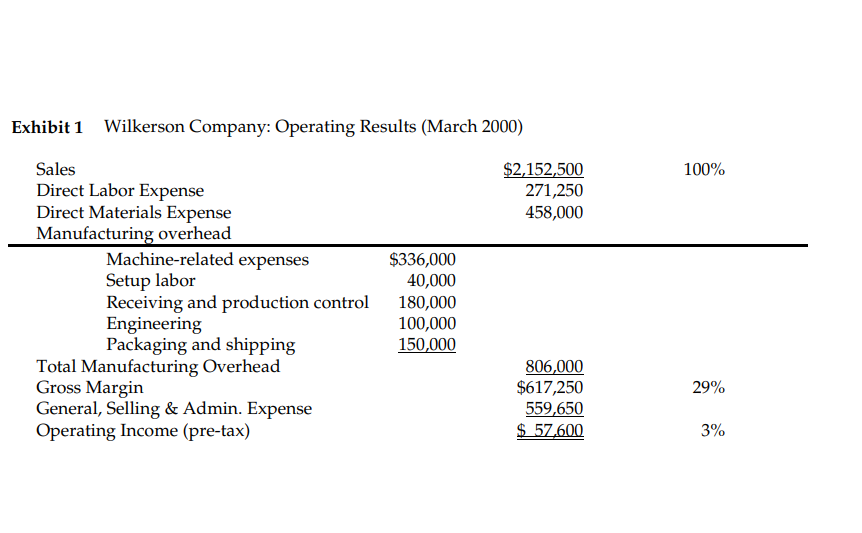 product costs for the valves, pumps and flow controllers? 2. Compare the