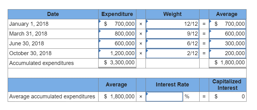 A company constructs a building for its own use. Construction began on
