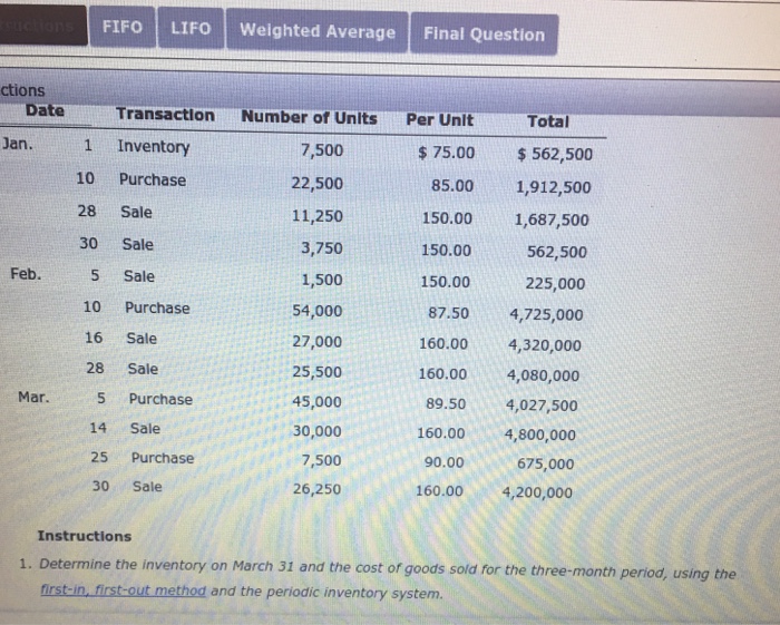  FIFO LIFO Weighted Average Final Question ctions Date Transaction Number of