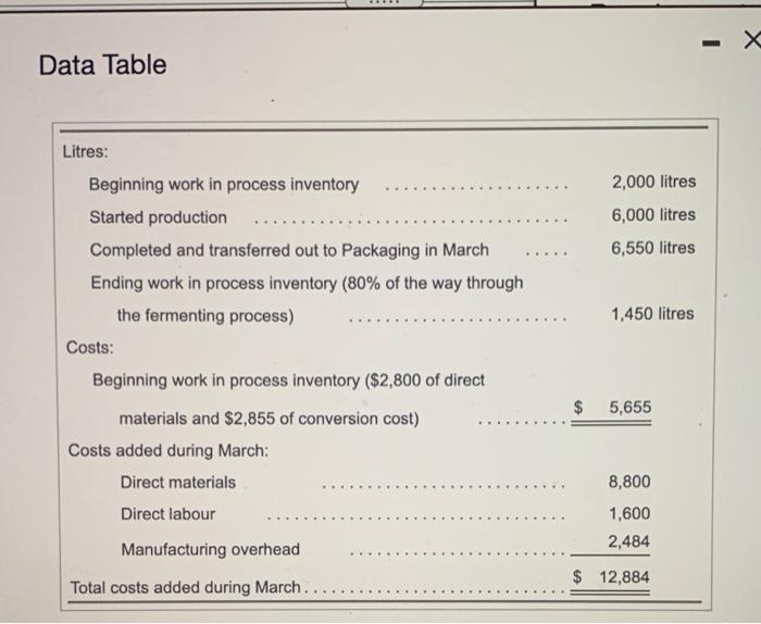 the Fermenting Department. 2. Summarize the flow of physical units, and compute