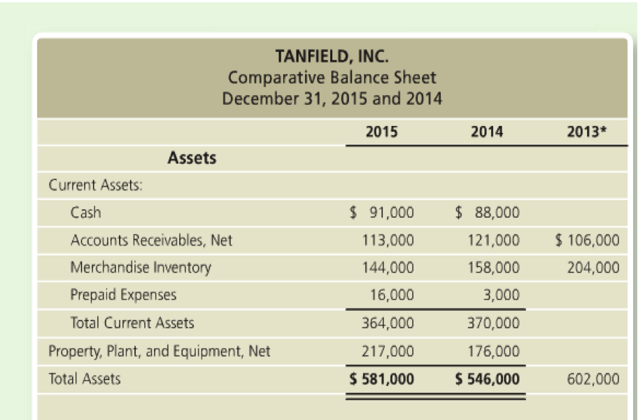  Excel Homework Chapter 15 1. Compute the following ratios for 2015