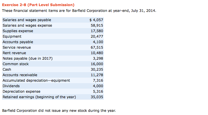 Exercise 2-8 (Part Level Submission) These financial statement items are for