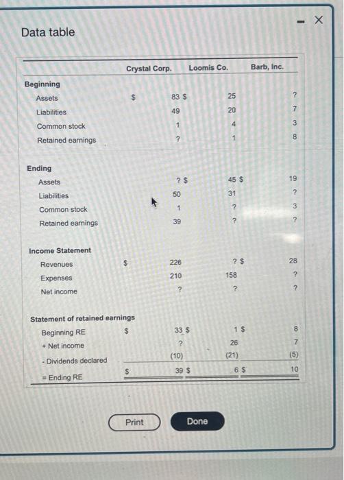  Data table Print Done Statement of retained earninas