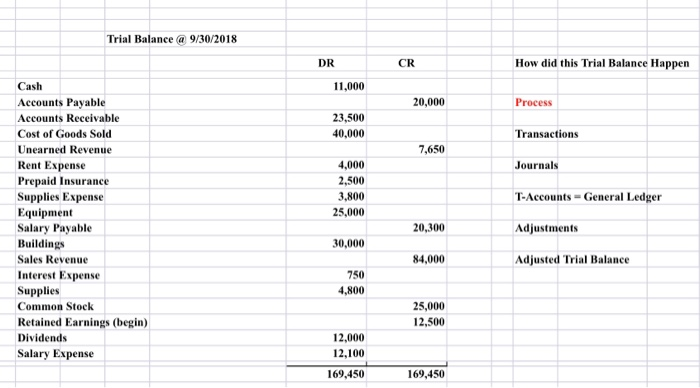 Retained Earnings, and Balance Sheet. Submit your answer in either a spreadsheet