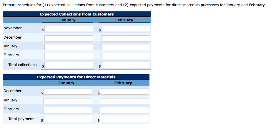 Colter Company prepares monthly cash budgets. Relevant data from operating budgets for