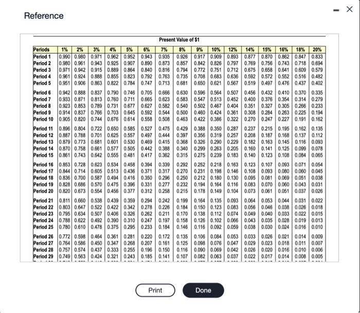 in the following projects: - Projoct A: Costs $265,000 and offers seven