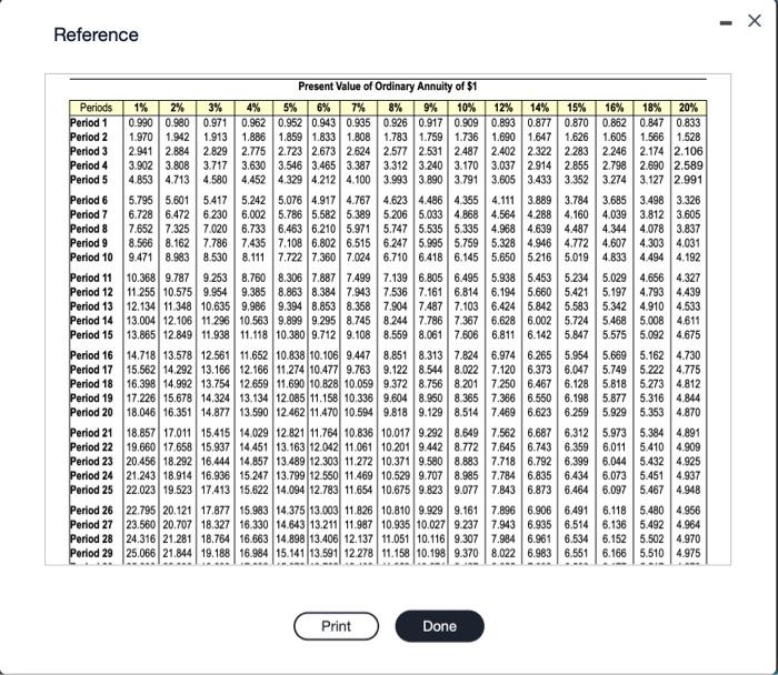 annual net cash inflows of $54,000. Root Products requires an annual return