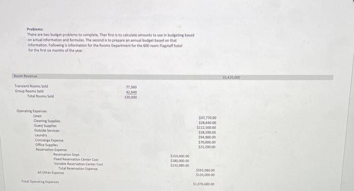  Problems: There are two budget problems to complete. Thet first is