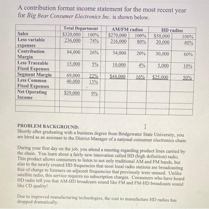  A contribution format income statement for the most recent year for
