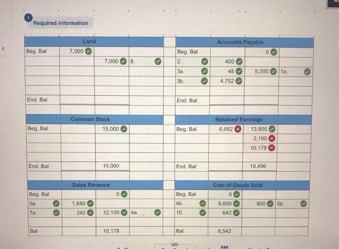 the following balances in its accounts: Cash Inventory Land Common stock Retained
