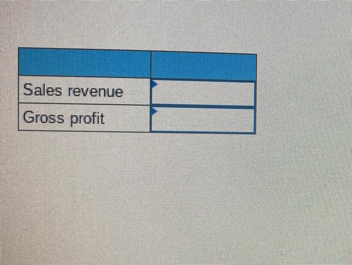 displayed below) During the year. TRC Corporation has the following inventory transactions.