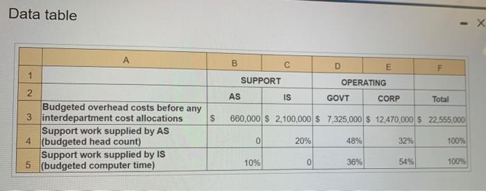 (AS) and information systems (15)and two operating departments-government consulting (GOVT) and corporate