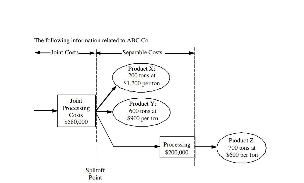  Instruction: Allocate the joint cost using: 1. NRV method 2. physical