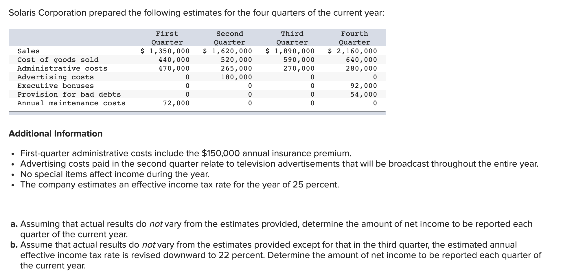 Correct the wrong answer and give the steps Solaris Corporation prepared