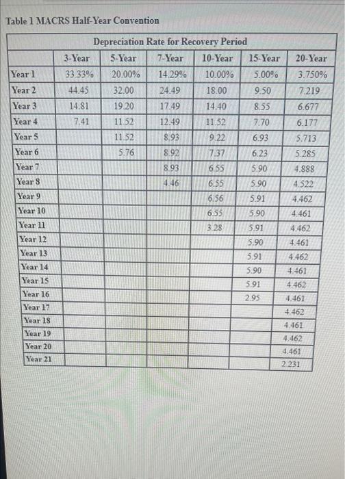car for use in her business during 2022. The auto was the