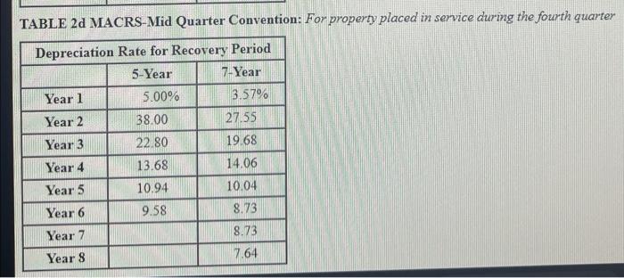 extremely profitable. Calculate her maximum depreciation deductions (including 5179 expense unless stated