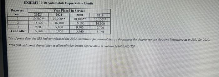 otherwise) for the automobile in 2022 and 2023 (Lina doesnt want to