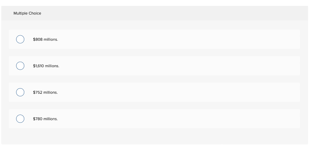 ($ in millions) taken from the records of Symphony Stores. Credit Debit