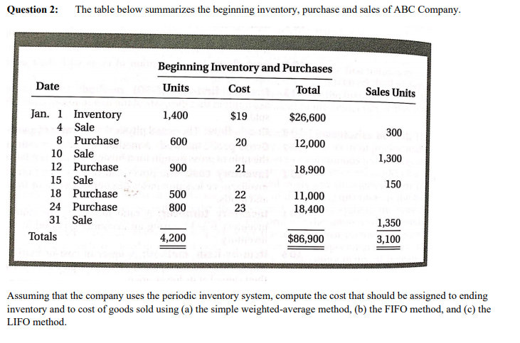 Question 2: The table below summarizes the beginning inventory, purchase and