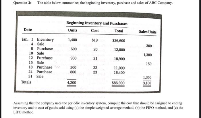  Question 2: The table below summarizes the beginning inventory, purchase and