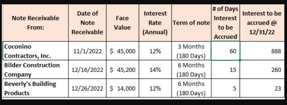given was not correct. This part of the assignment is due on