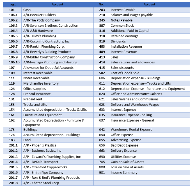 the 28th this month and I need help. The part that is