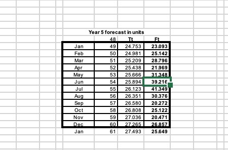 balance sheet Budgeting and Control- The Master Budget The IF function The