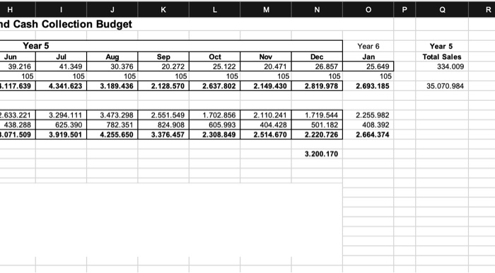 true, value if false) - Selling and Administrative Expense Budget, Sales Commission: