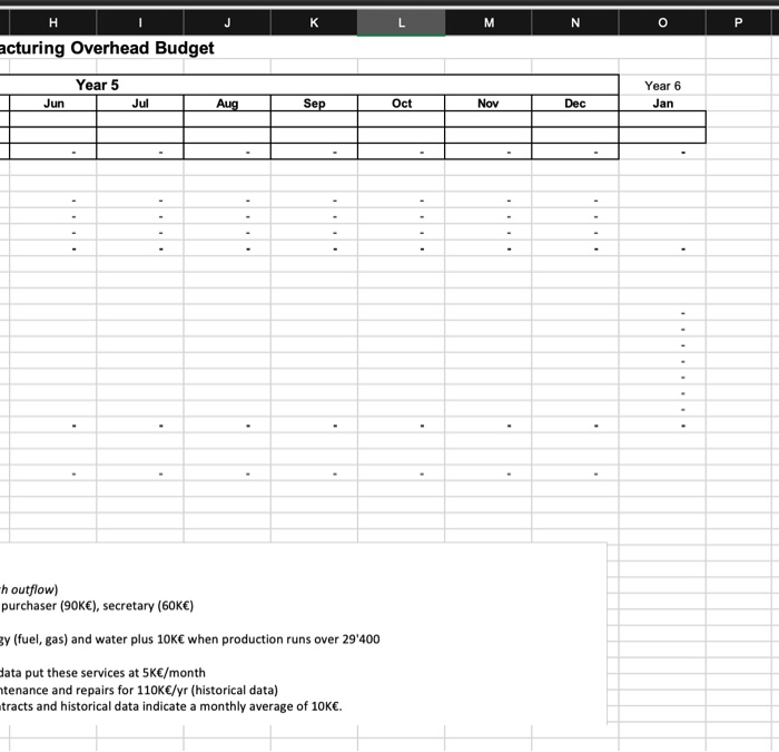 These are the sales data of Hera, a winter sportwear manufacturer which