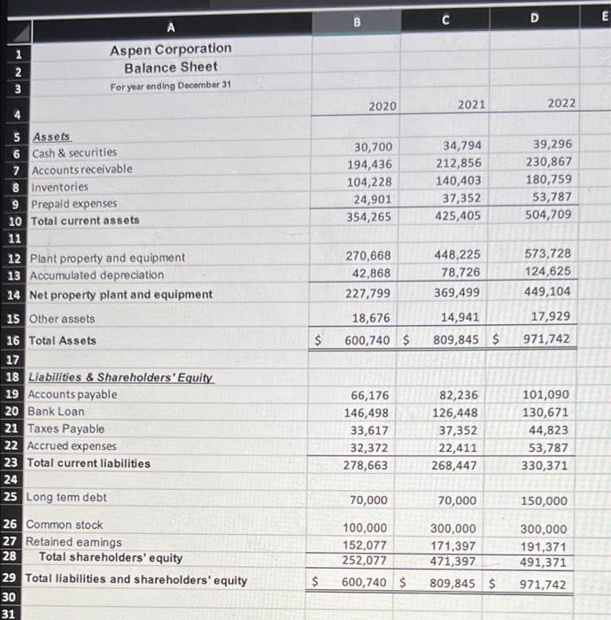 Aspen Corporation Income Statement For year ending December 31 2020 2021 $