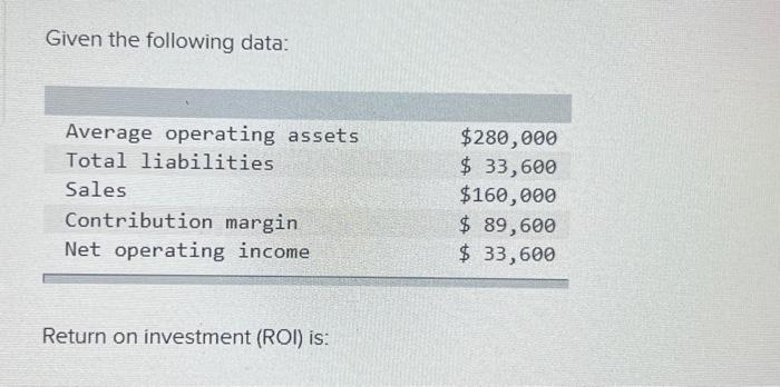  Given the following data: Return on investment (ROI) is: Multiple Choice