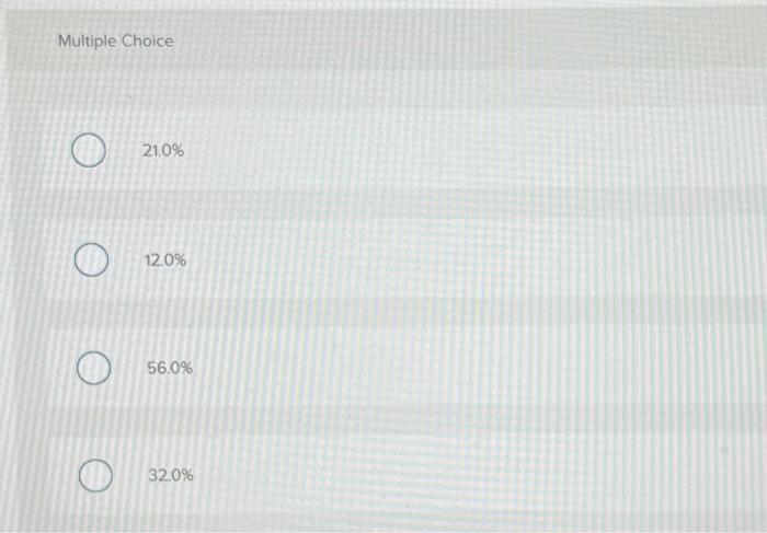 21.0% 120% 56.0% 320%