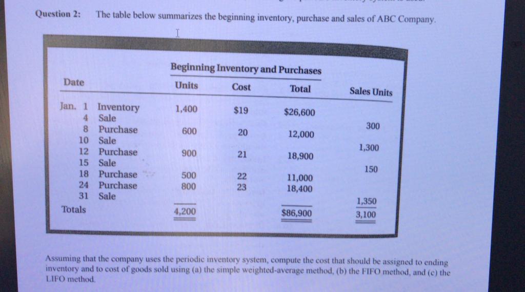  Question 2: The table below summarizes the beginning inventory, purchase and