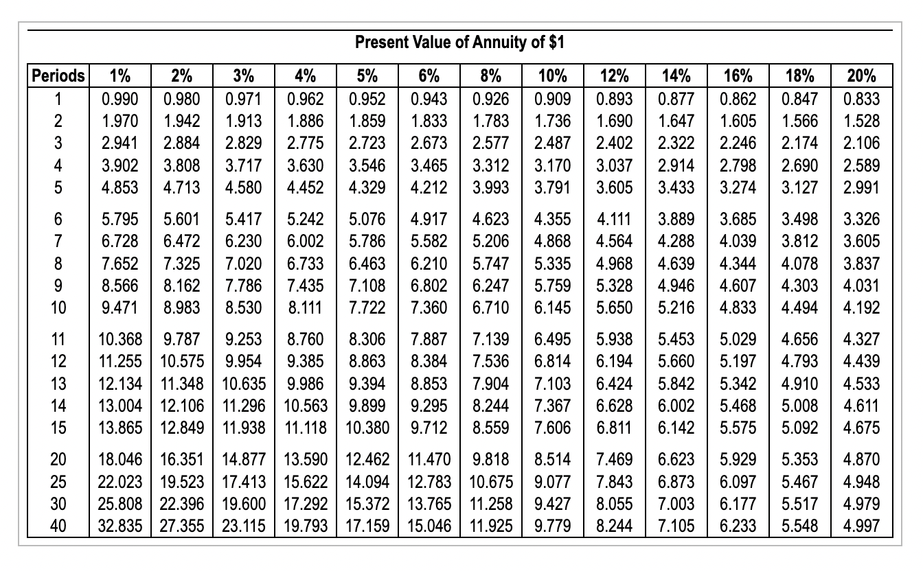 to automate one phase of its production process. The manufacturing equipment has
