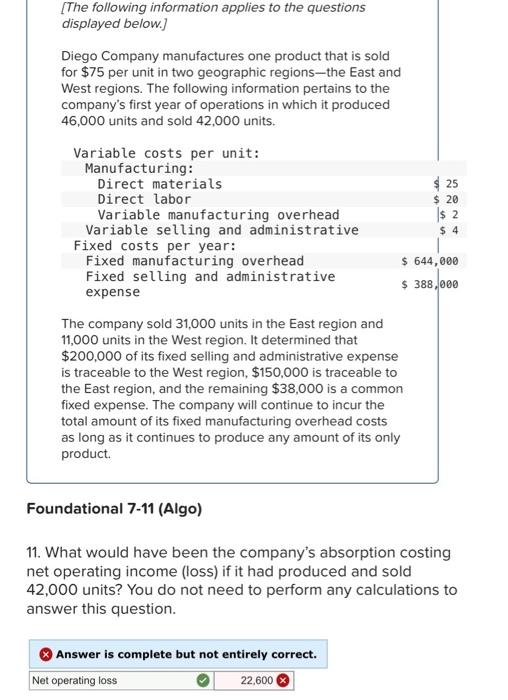 been the company's absorption costing net operating income (loss) if it had