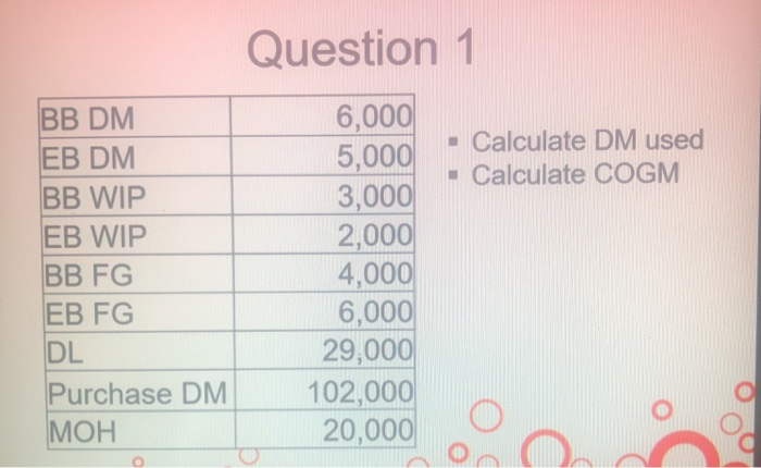  Question 1 BB DM EB DM BB WIP EB WIP BB