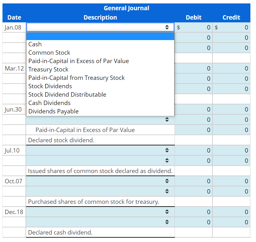 Corporations balance sheet at January 1 follows: Common stock, $10 par value,