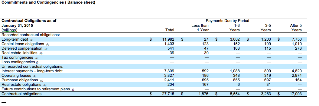 trend or horizontal analysis of the company's income statement and balance sheet.