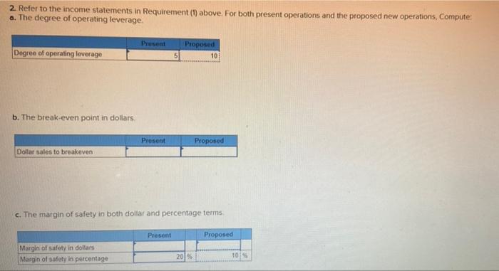 recent month is given below: Sales (43,000 units) Variable expenses Contribution margin