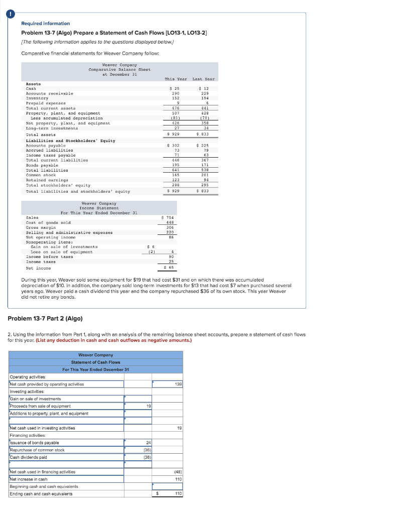 needed. Required: 1. Using the indirect method, determine the net cash provided