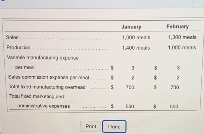 here (shown in photo) much appreciated Ned's Entrees Income Statement (Absorption Costing)