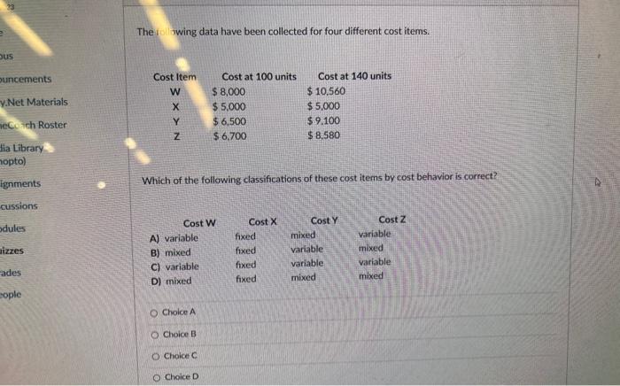  The iclizwing data have been collected for four different cost items.
