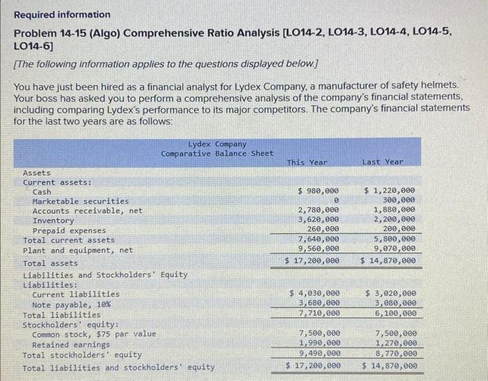 please help Required information Problem 14-15 (Algo) Comprehensive Ratio Analysis [LO14-2, LO14-3,